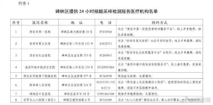 西安雁塔区逐步有序恢复正常生产生活秩序！赛格国际恢复营业！两地最新公告