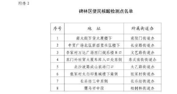 西安雁塔区逐步有序恢复正常生产生活秩序！赛格国际恢复营业！两地最新公告